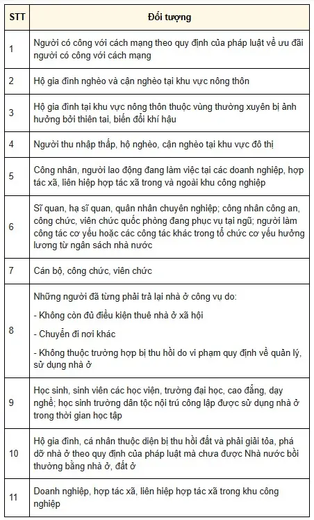 Nhà ở xã hội 1