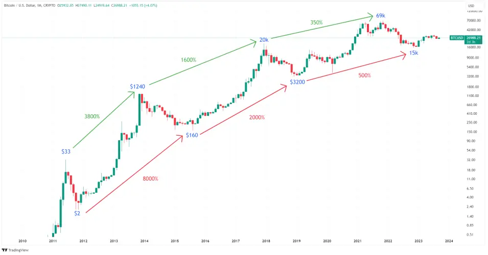 Bitcoin và stablecoin
