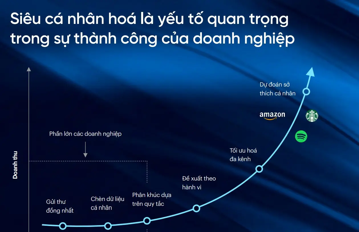 l2oiid XU HUONG AI 2025