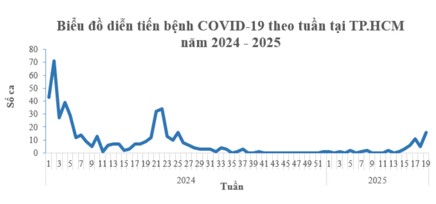 ljeutl dich covid 19 tro lai 17473892013831870607685