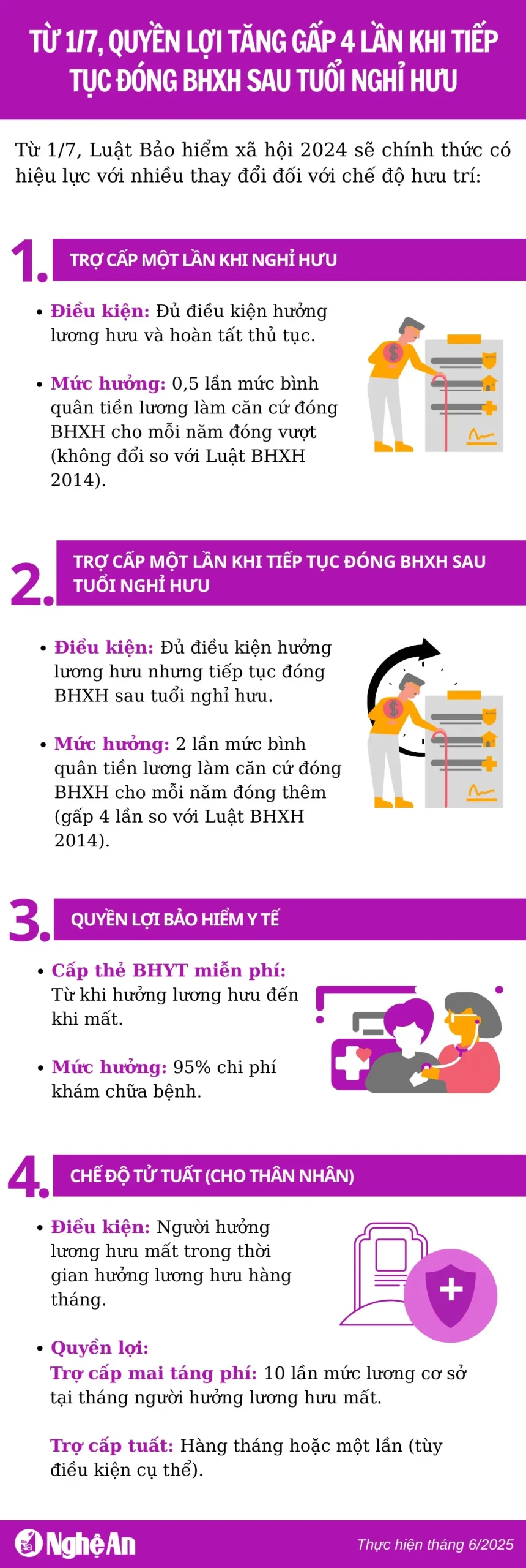 Bảo hiểm y tế