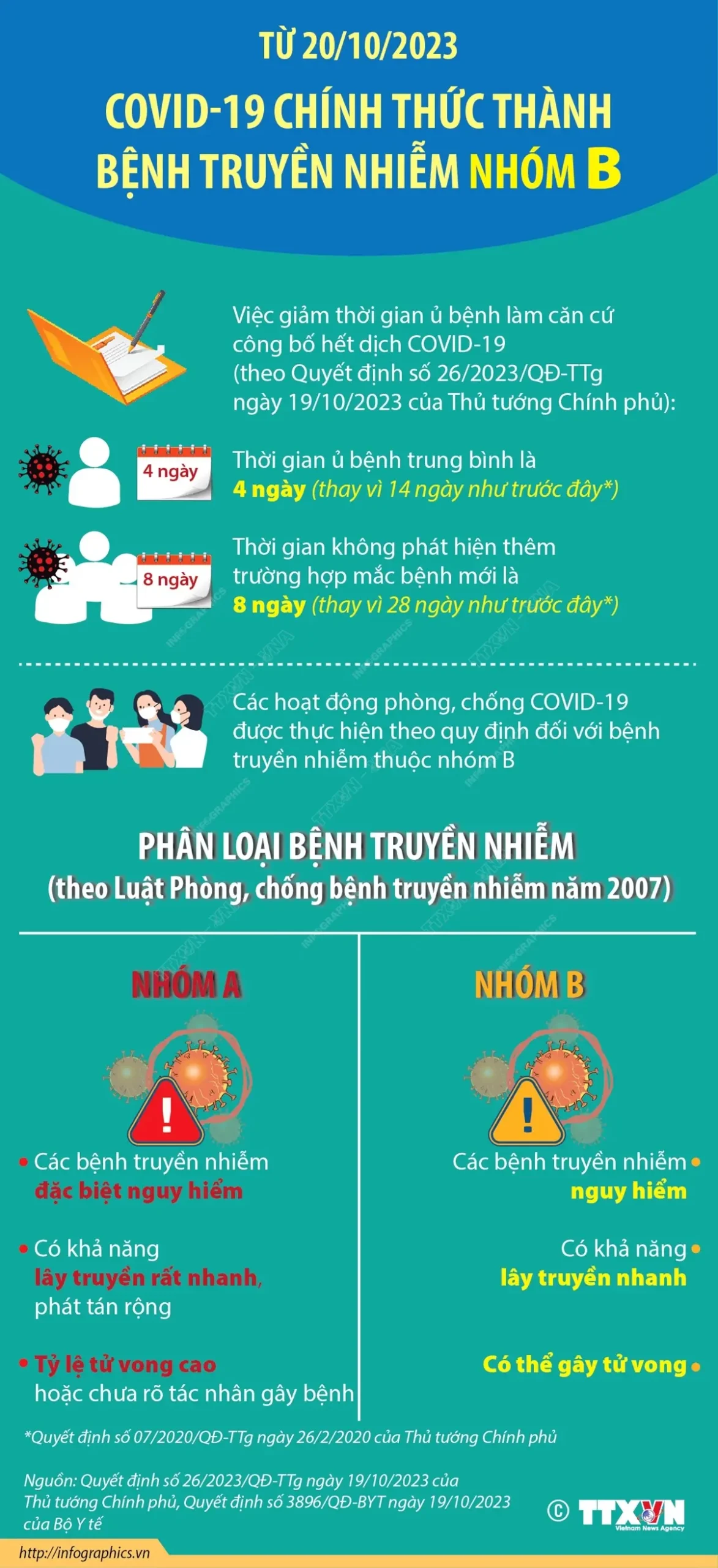 m54vcp 2023 10 20 vn covid19 benh truyen nhiem nhom b ngoc 1700297305791290653119 scaled
