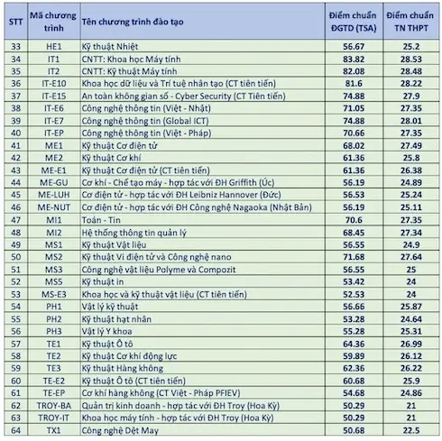 m6yvpk Diem Chuan Bach Khoa
