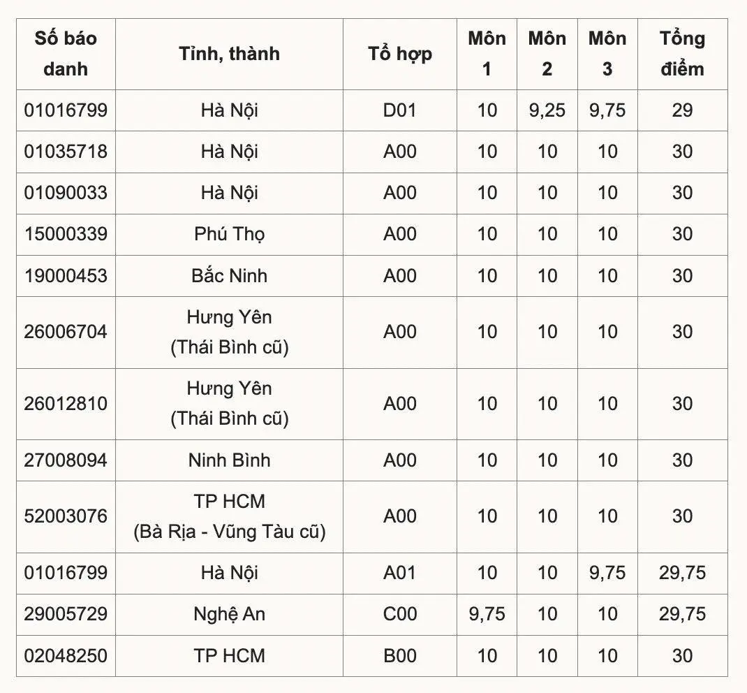 mapxl1 thu khoa 175263594277745443215