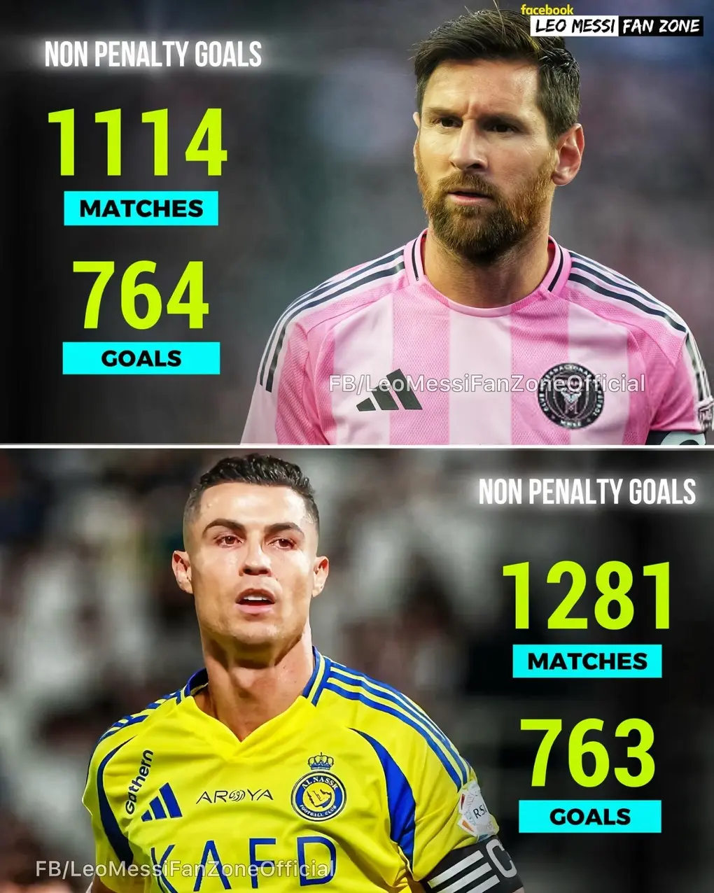 n2tagr lionel messi vuot qua cronaldo lap ky luc rat kho bi pha vo 1753006696990