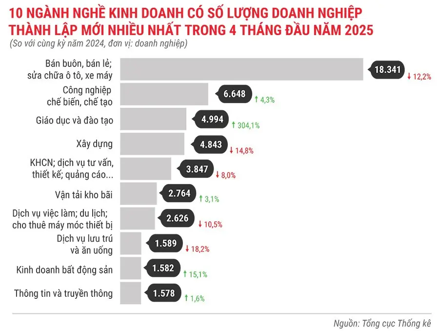 doanh nghiệp