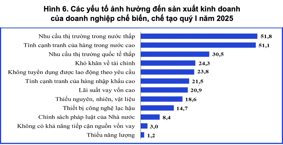 doanh nghiệp