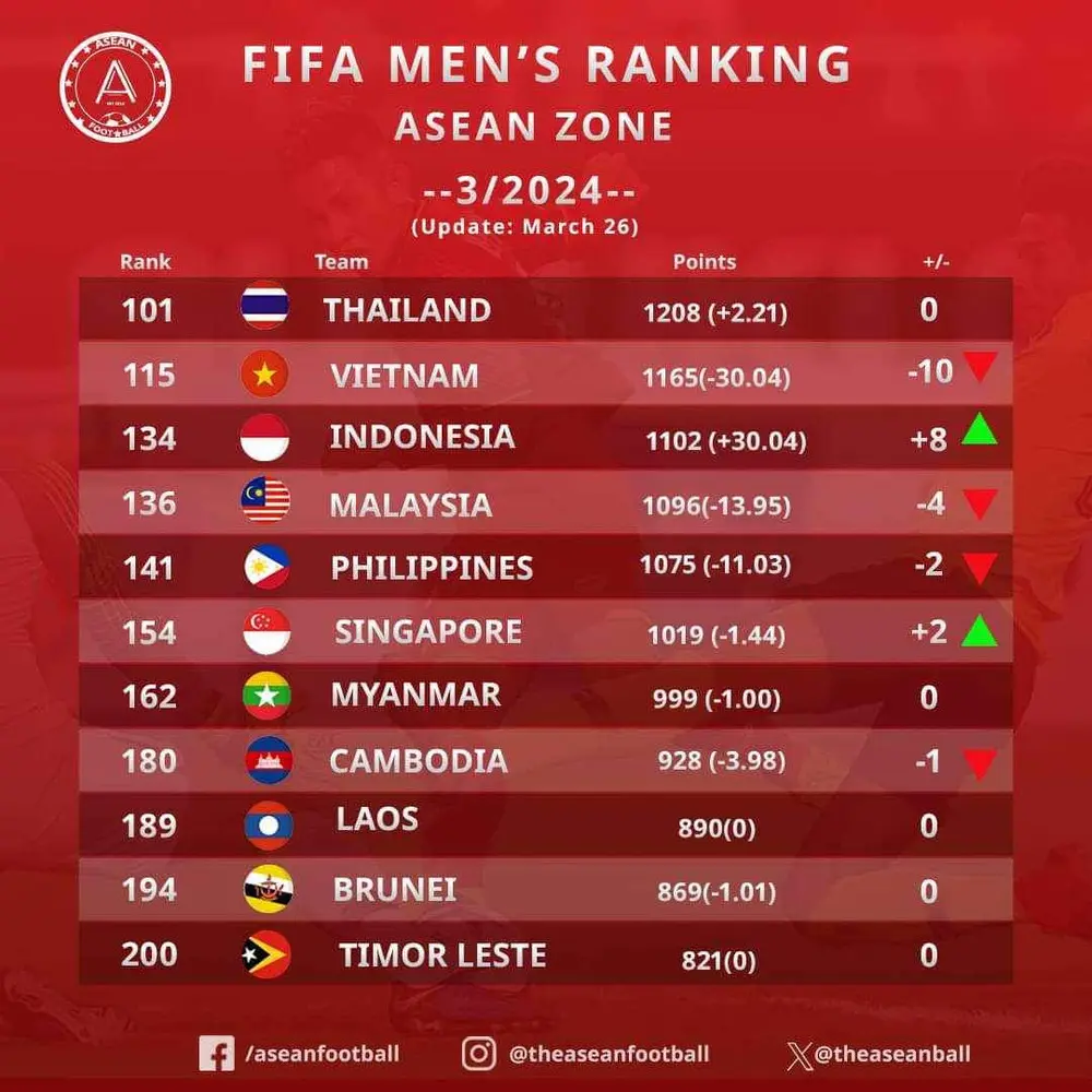 psdvn4_bang-xep-hang-fifa-2803-327.webp