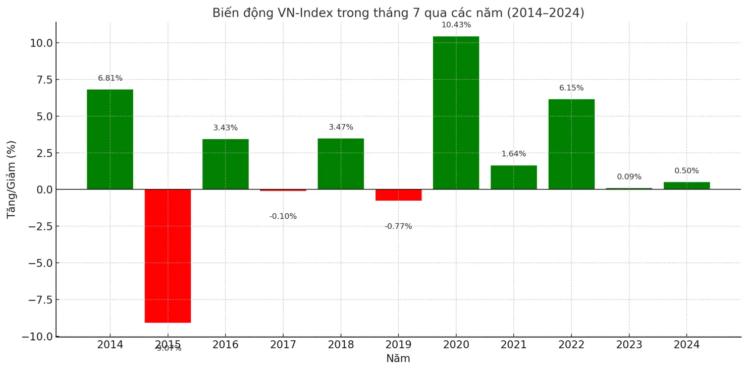 q208ix vni thang 7