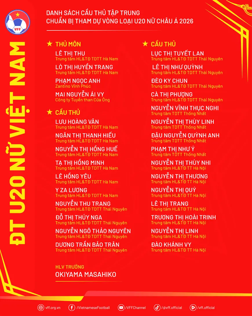 q7rex1_danhsach-doituyenu20nu-vl20chaua2026.webp