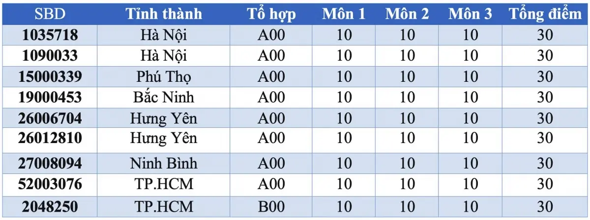 qt06iw thu khoa dat diem 10