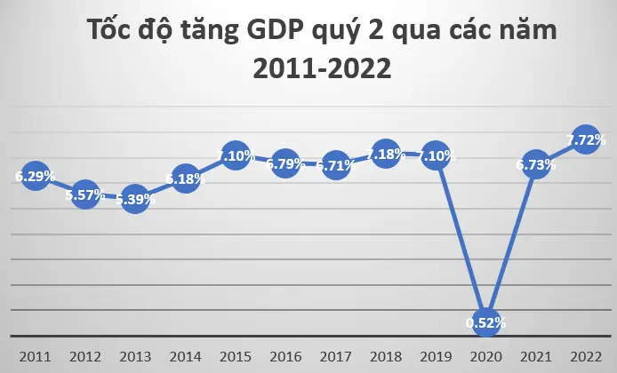 Doanh nghiệp và khởi nghiệp tại Việt Nam