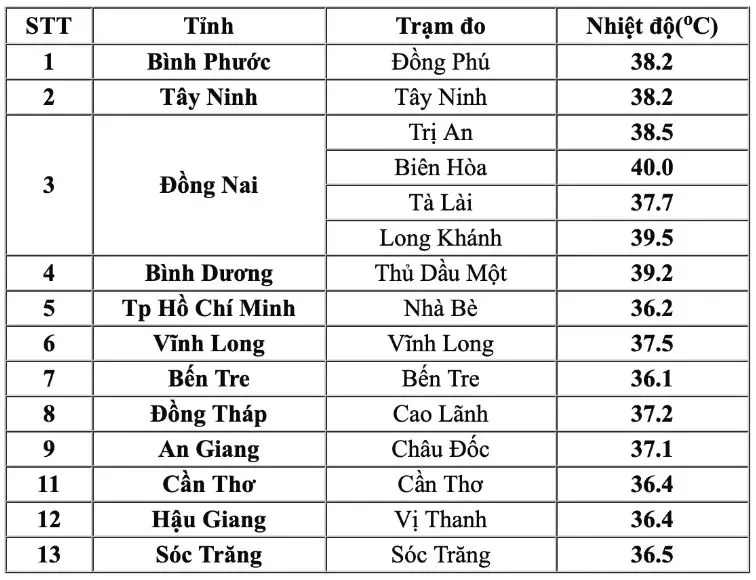 Nắng nóng các tỉnh