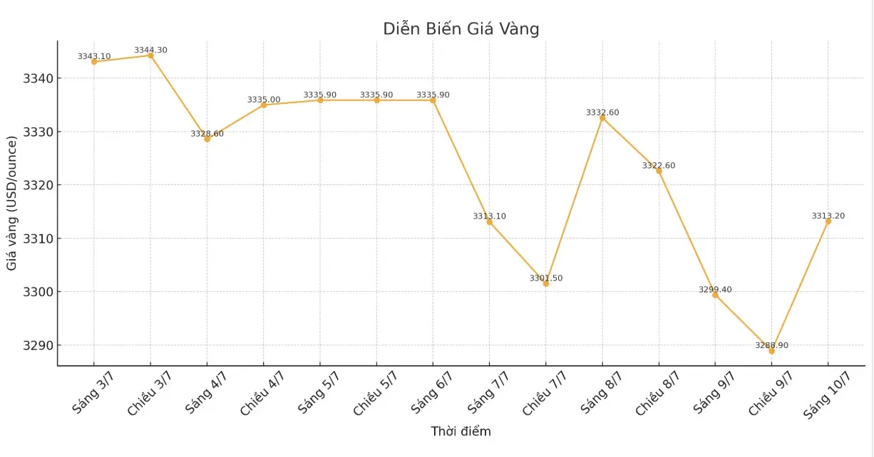 ukee76 Anh Man Hinh 2025 07