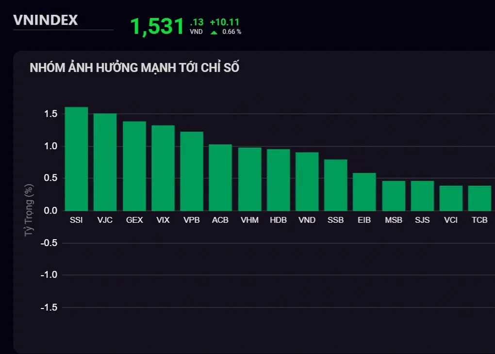 w5103z data