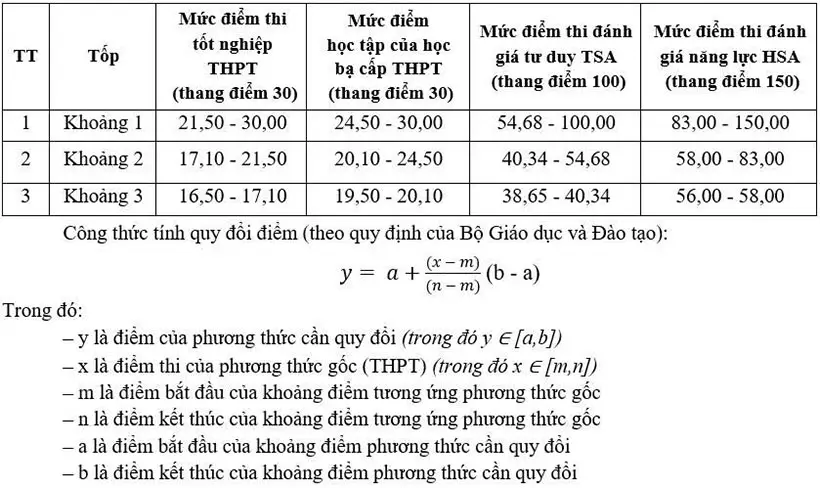 wy405g cong thuc quy doi 2025 1753184963130 1753184963304622220379