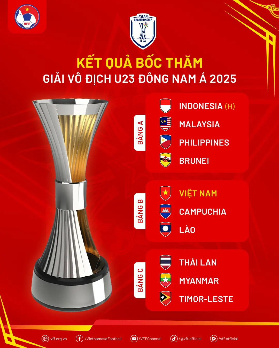 xase4z KetQuaBocTham U23DNA2025