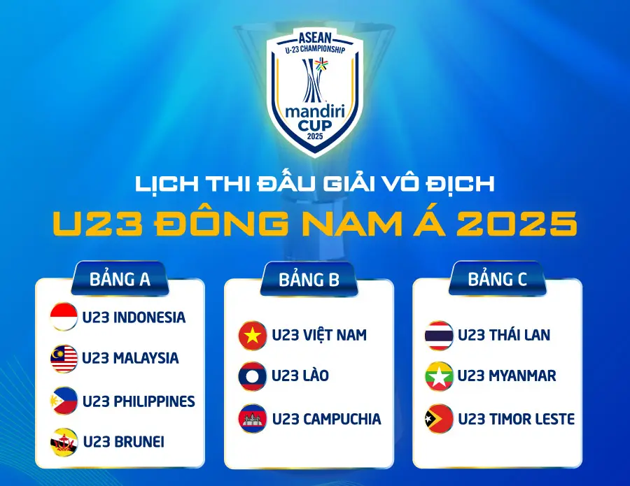 y2dnof Lich Thi Dau U23 Don 07