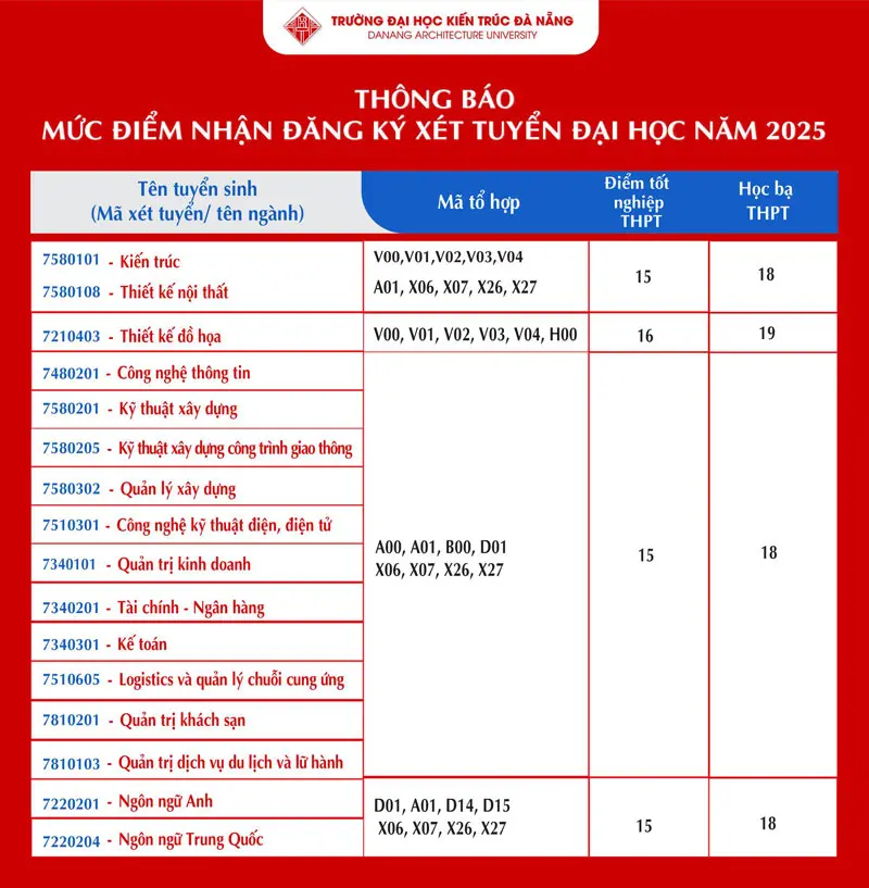 y2p0jn Diem San Da Nang