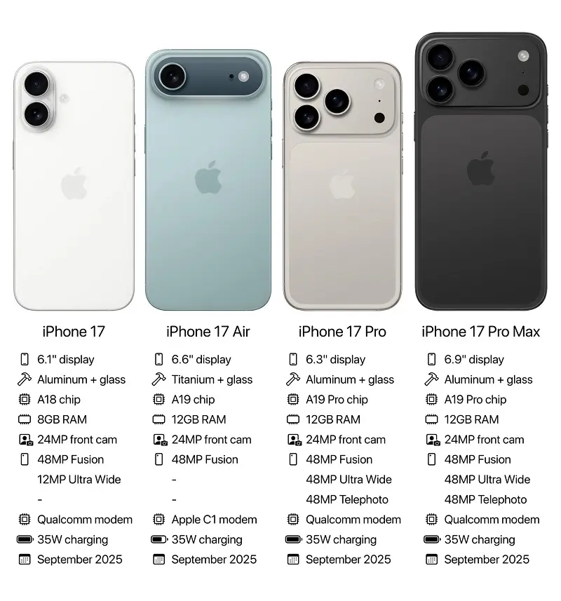zwpr5v cau hinh iphone 17 series