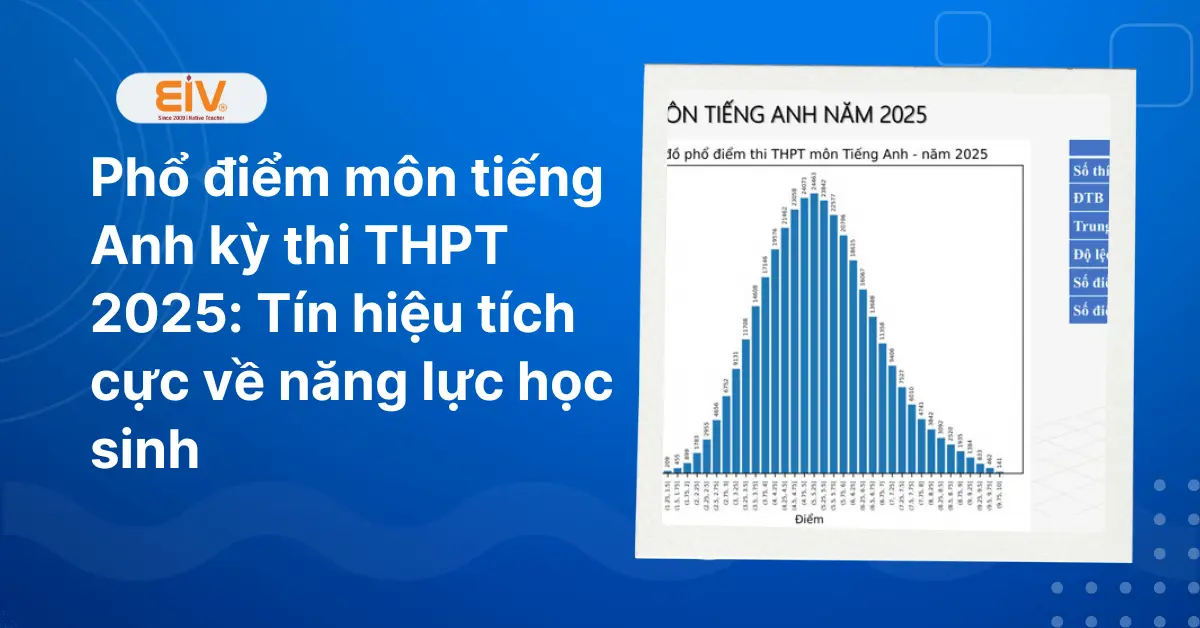 zxig4m Pho diem mon tieng Anh ky thi THPT 2025