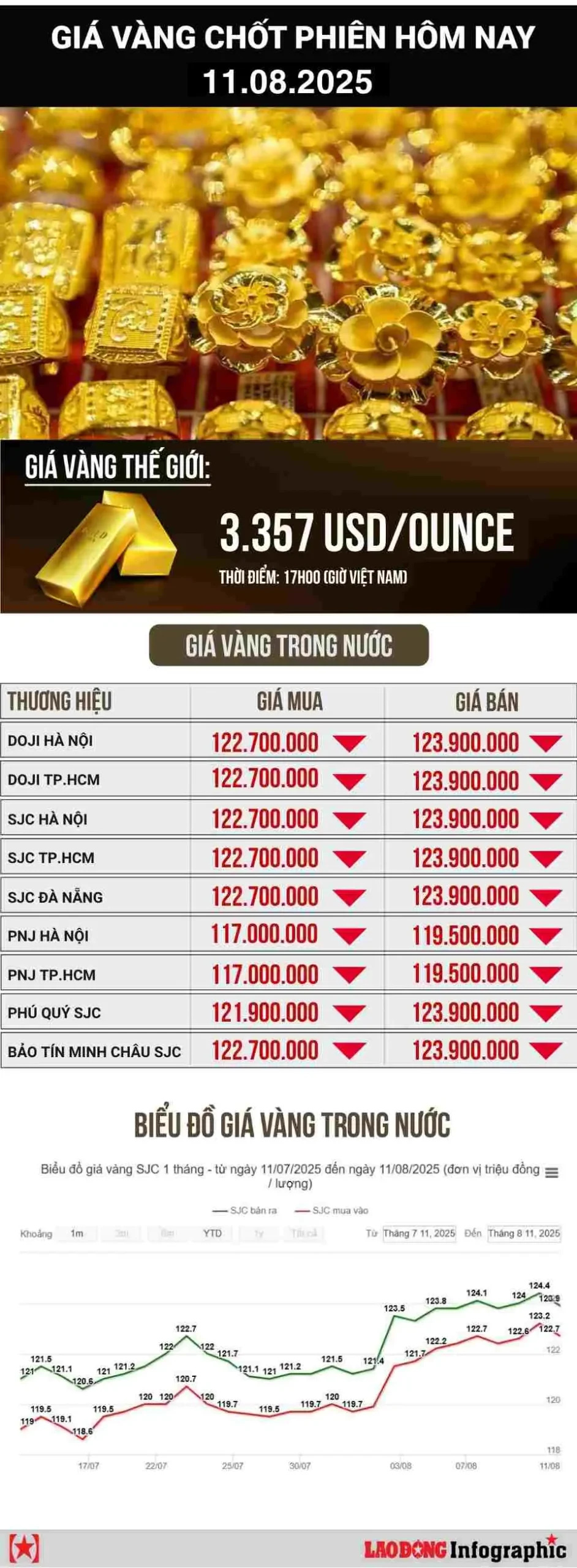 0iad4k Gia Vang Hom Nay scaled