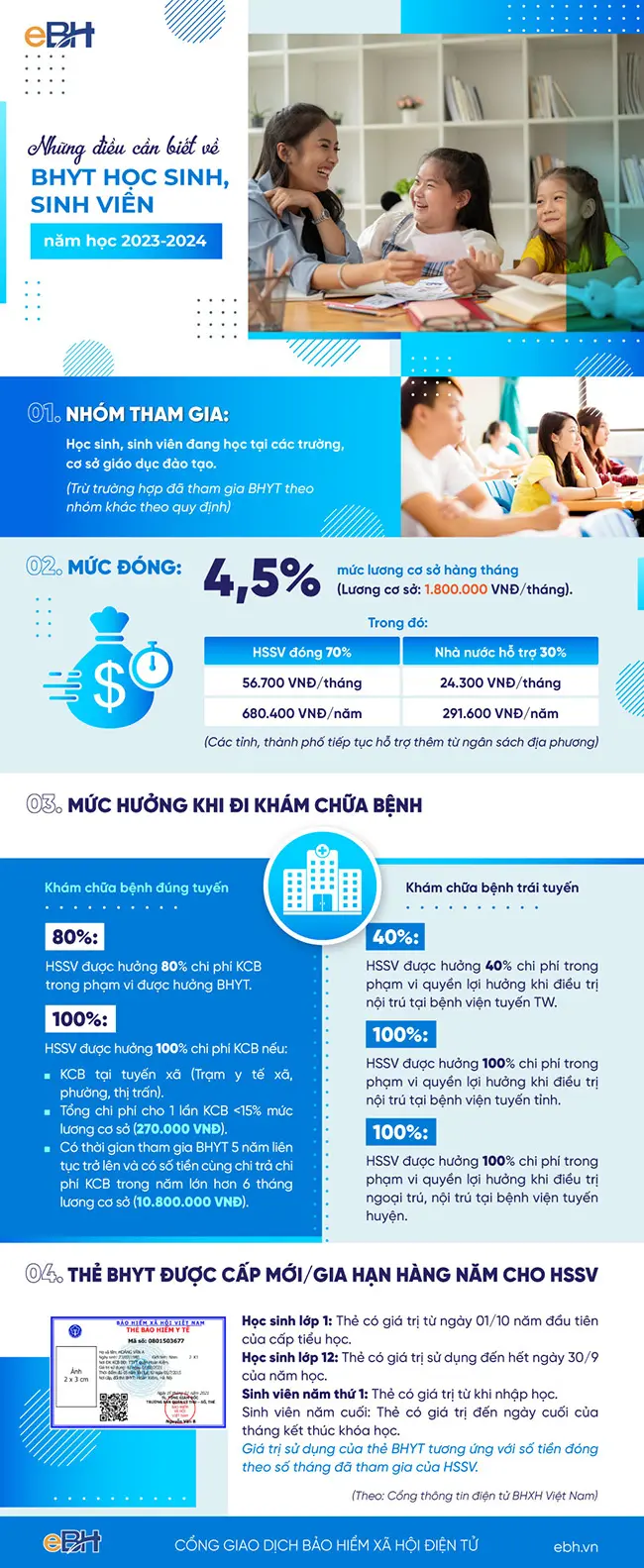 0vuv85 bao hiem y te hoc sinh sinh vien infographic 1