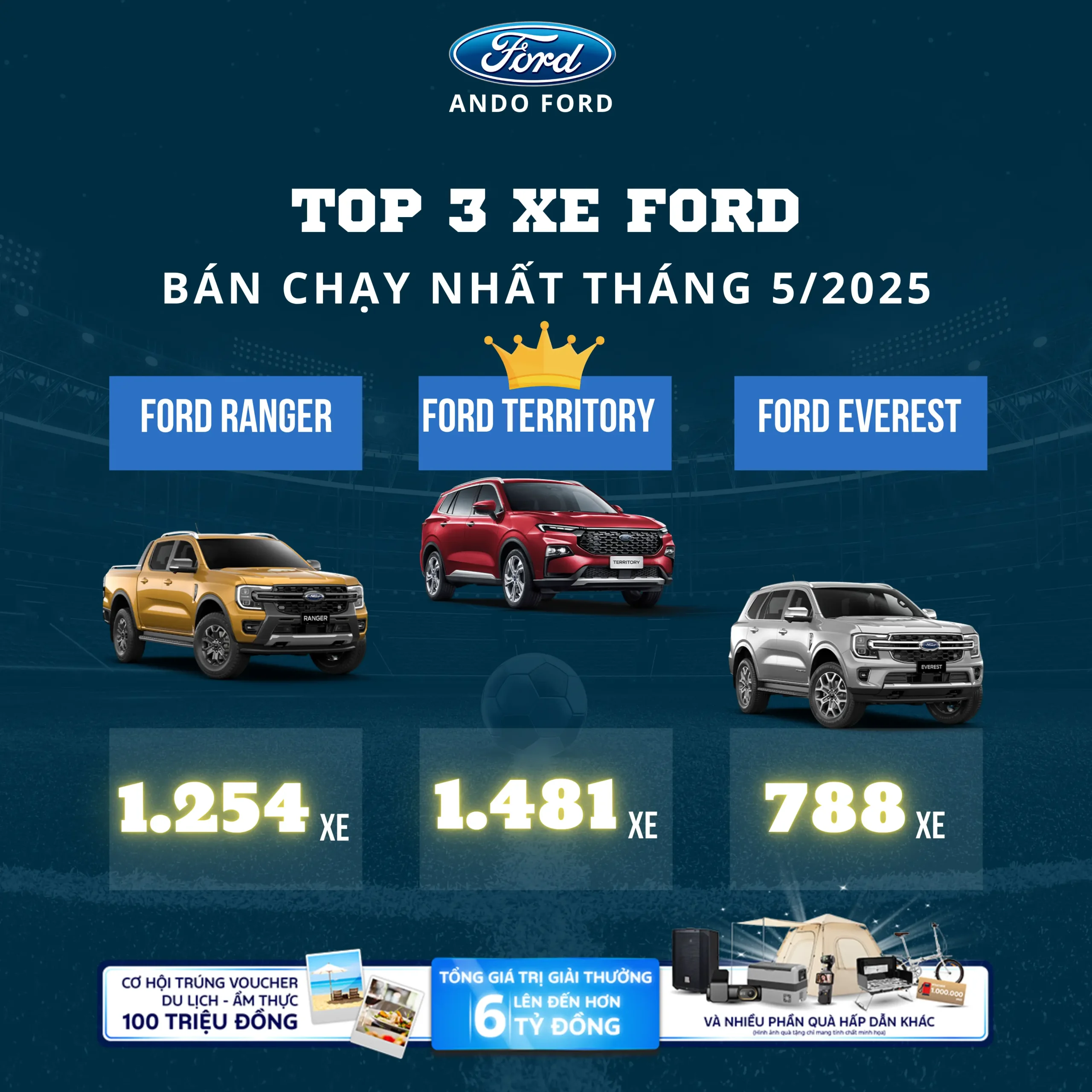 0zuyu2 top 3 xe ford ban chay scaled