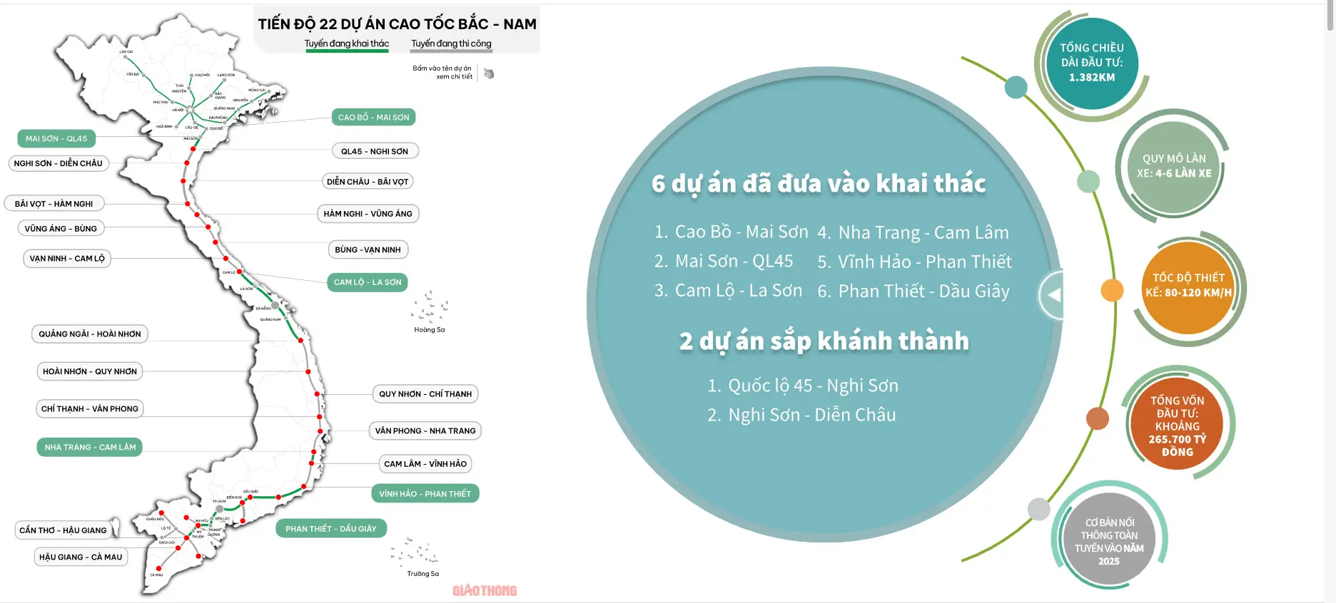 2ioeiz giao thong bac nam 1