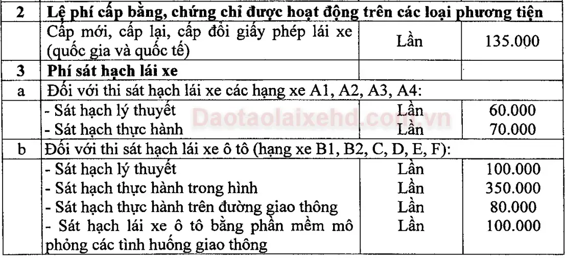 35tlty bieu phi nop le phi sat hach