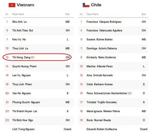 46ntp2 u21 viet nam dang thi hong 1002