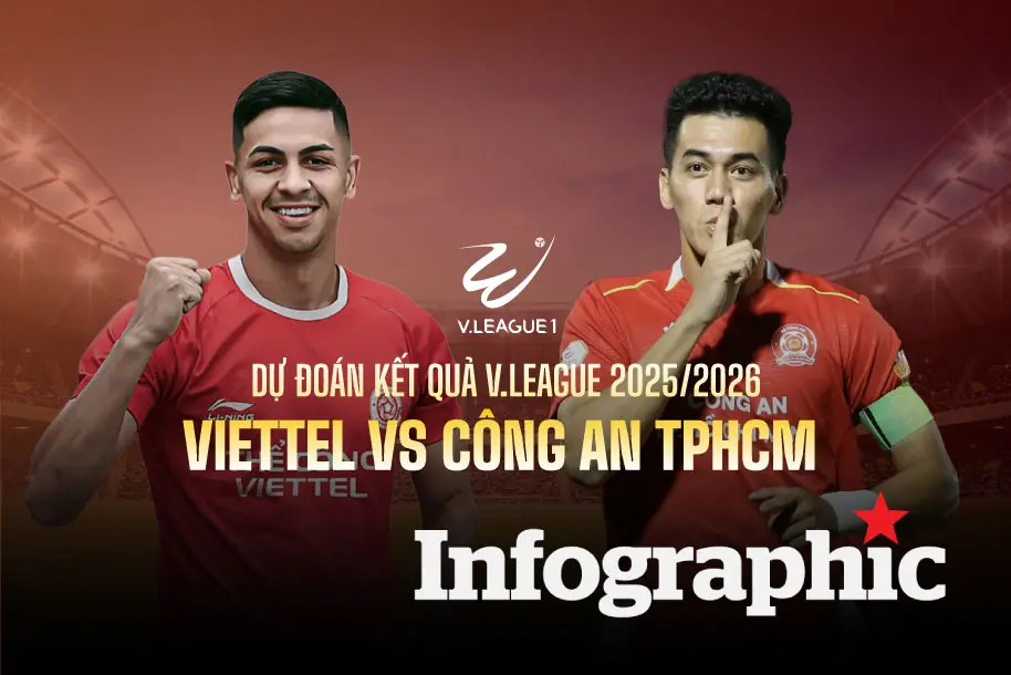 4o4xev Viettel Vs Catphcm