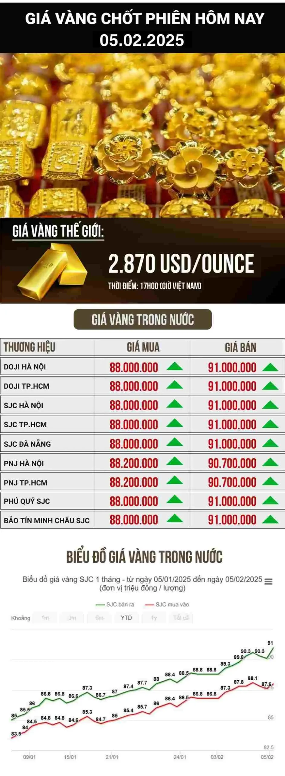 526x1p Gia Vang Hom Nay scaled