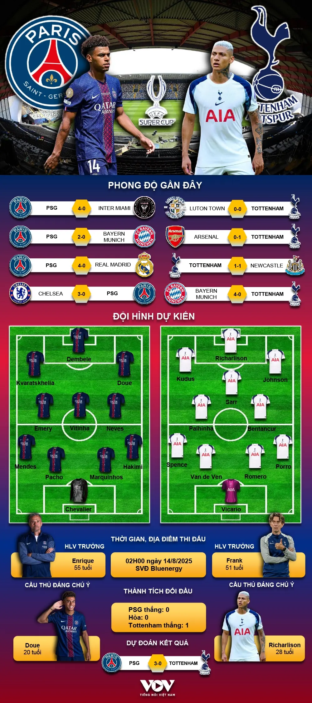 5eftzs psg vs tottenham