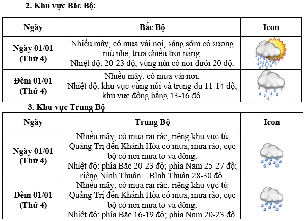 5ihfas thoi20tiet 1735216950288 1735216950967810980405
