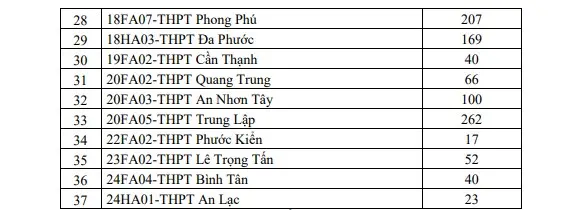 66hlt2 TUYEN BO SUNG 2