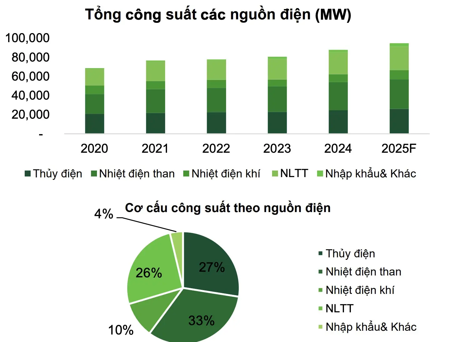 67n6ty trien vong nganh dien nam 2025 20241215163305