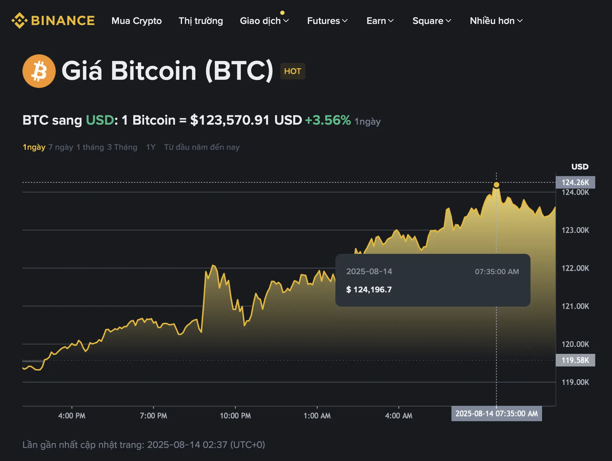 7c67iz gia bitcointhanh nien 1755140654433536955545