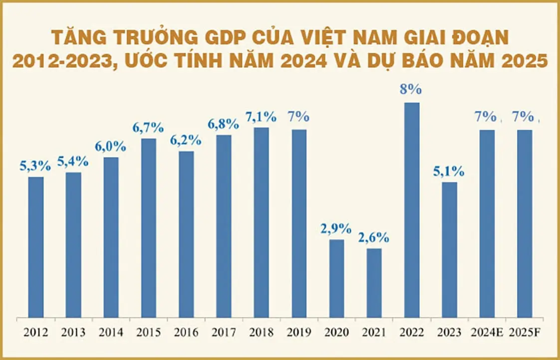8oh8wa gdp