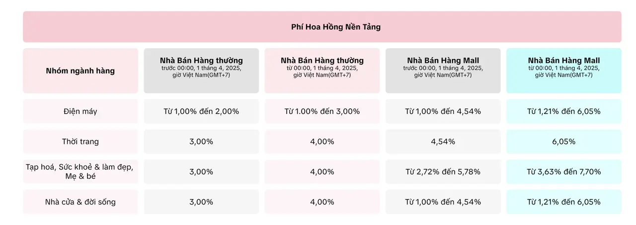 8uxftq phi hoa hong nen tang tiktok shop