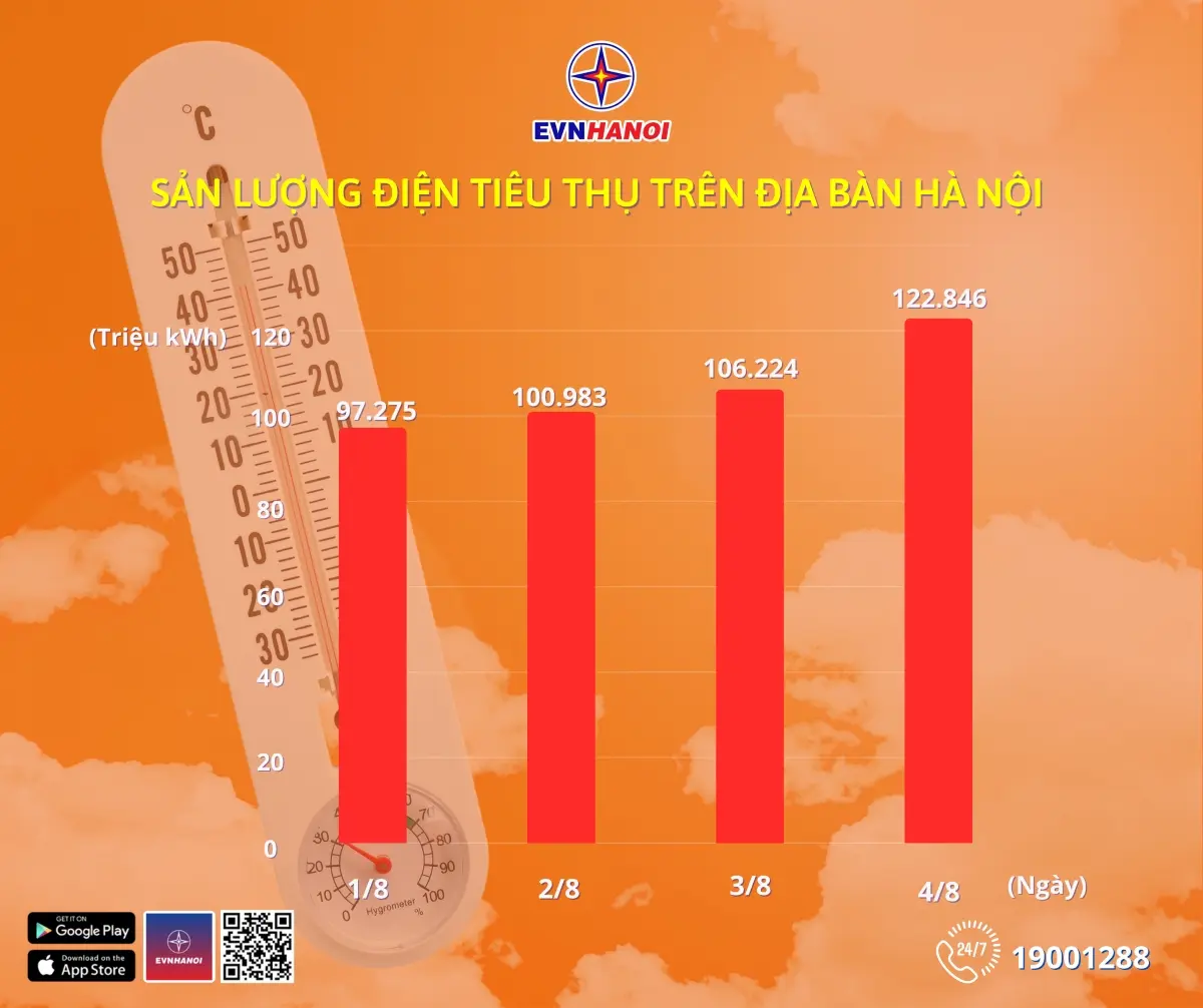 a3scj1 data