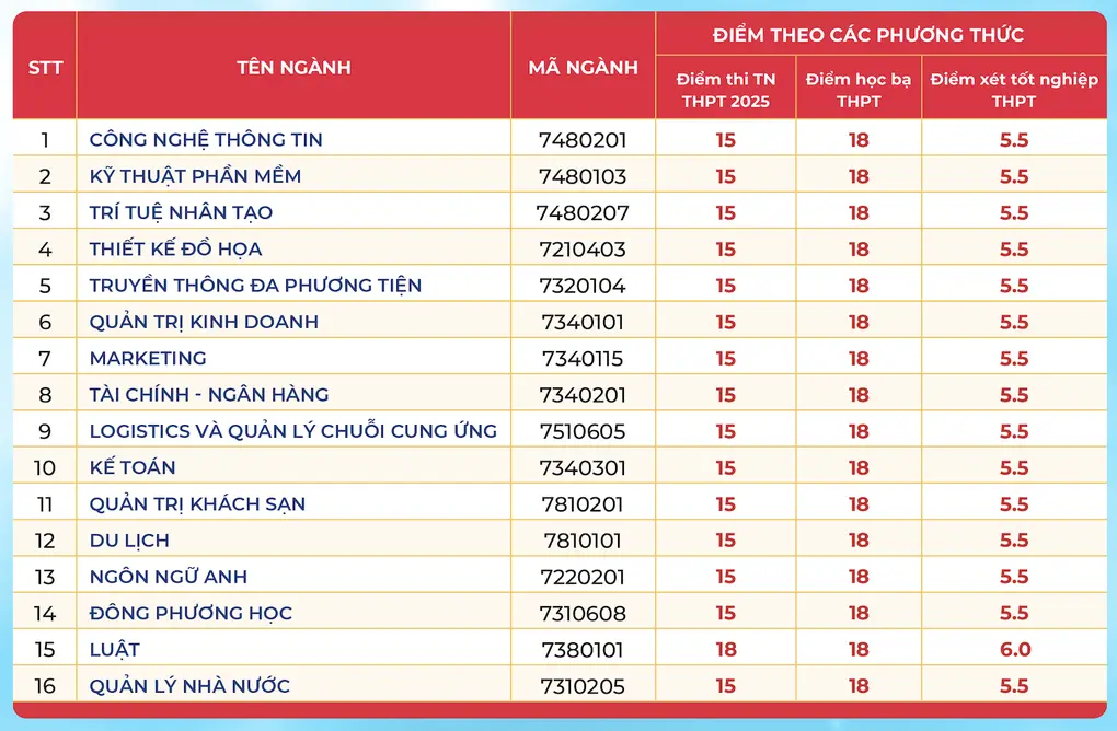 a8rj2f diem chuan truong dai hoc thai binh duong 1755663527369