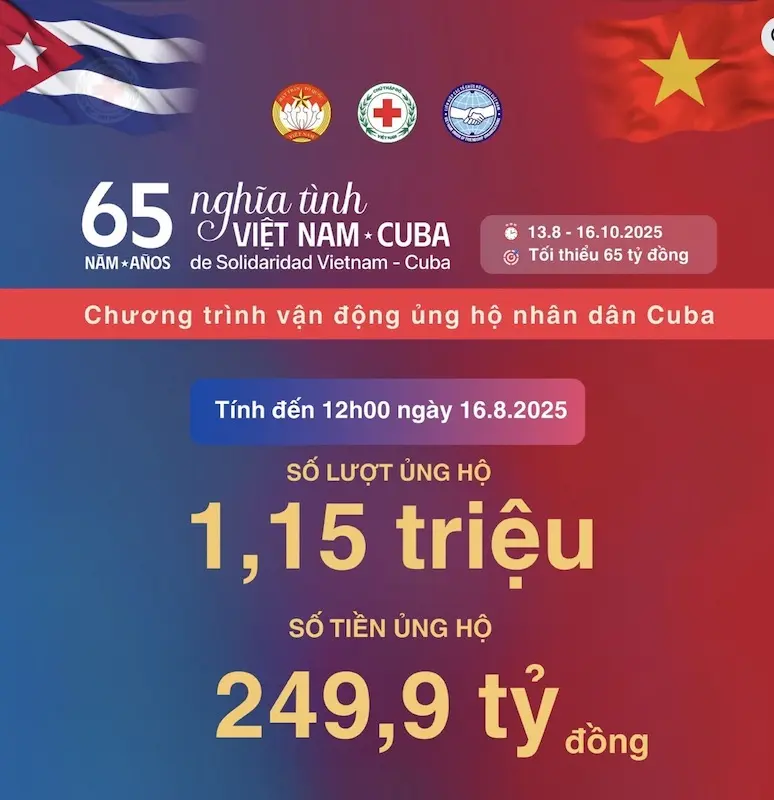 alu2hp Ung Ho Cu Ba