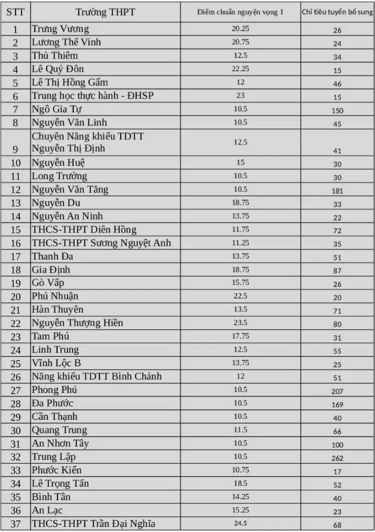 c9amvc Diem Chuan Tuyen Bo