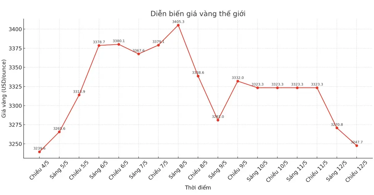 dfrhr2 Anh Man Hinh 2025 05