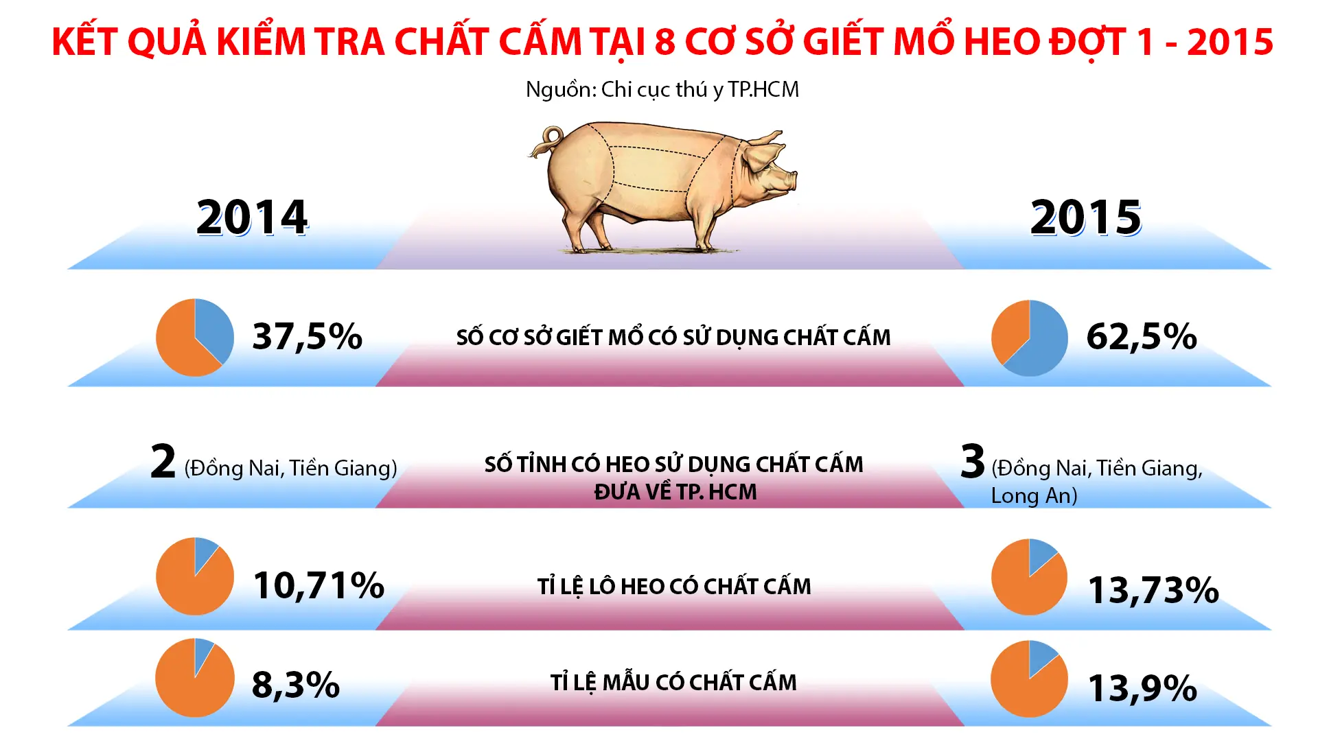 dtr5k6 chat cam trong thit heo 1439091302