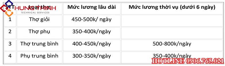 g6dge5 bang gia thue tho ho tho phu tinh theo ngay min