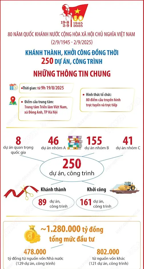 h55mjo 19 08 2025 250 cong trinh du an chao mung ky niem 80 nam quoc khanh 29 3D3F80D8