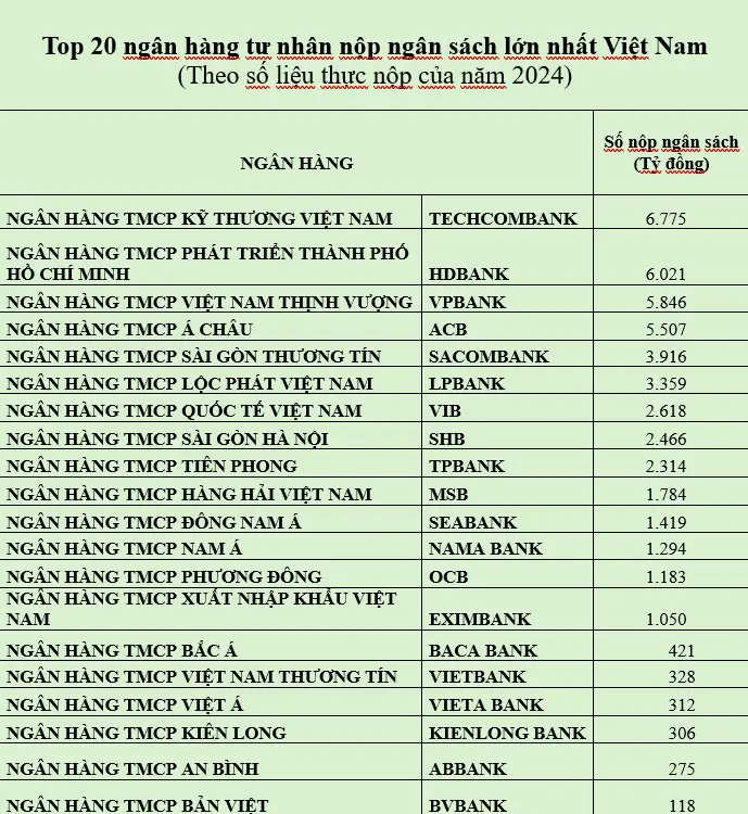 icsjxn top 20