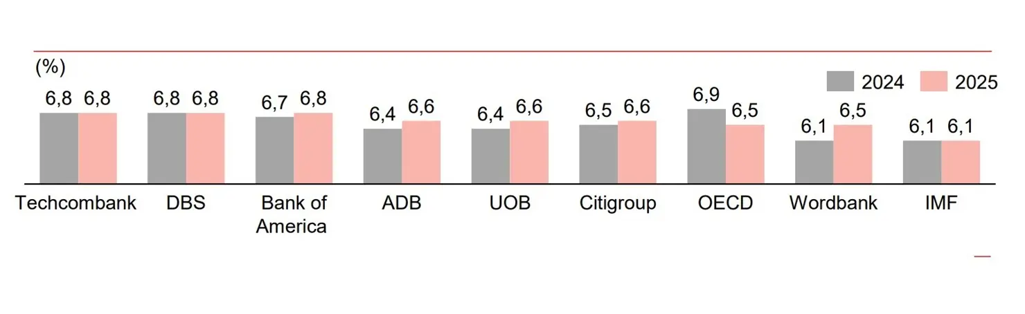 is9x9x du bao gdp